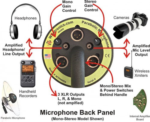 Amplified Pro Mono -Stereo Parabolic Microphone System