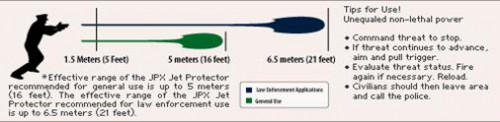 JPX Jet Protector