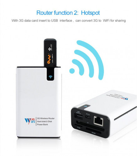 3G WIFI Router &  PowerBank
