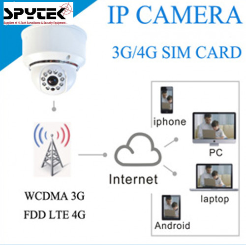 Indoor Dome 3G IP Camera