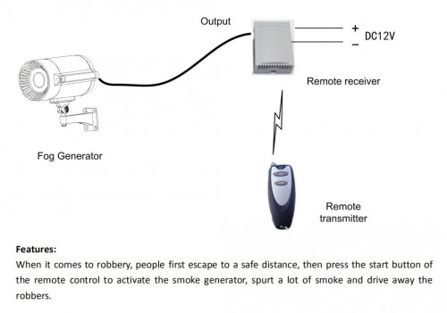 Security  Smoke Cloak / Fog Generator