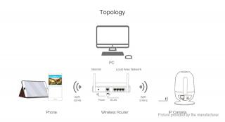 HD Wi-Fi IP Camera - 360