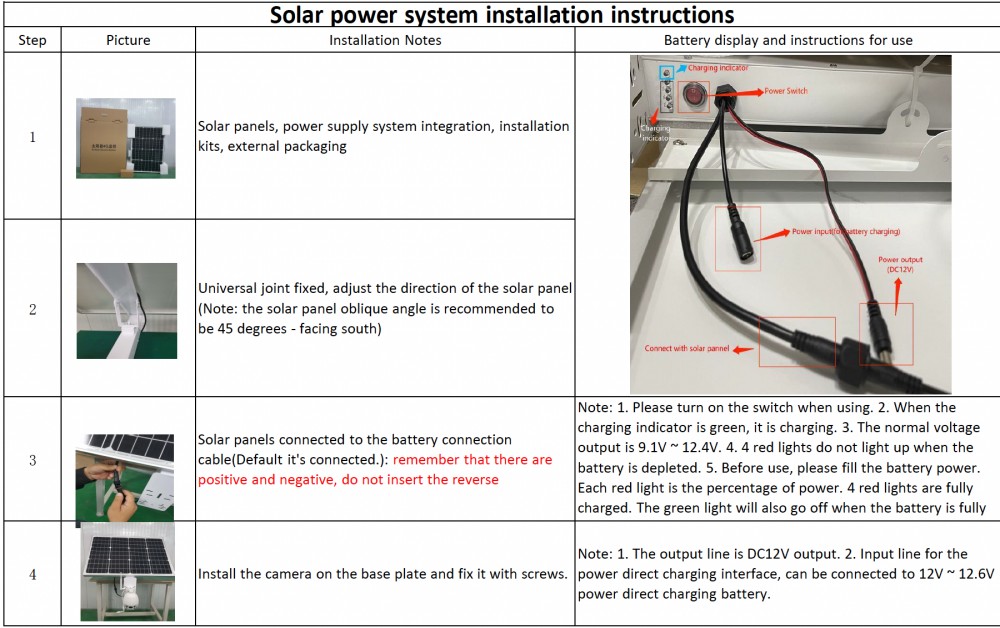Solar Energy System for CCTV Cameras (Excludes the camera)